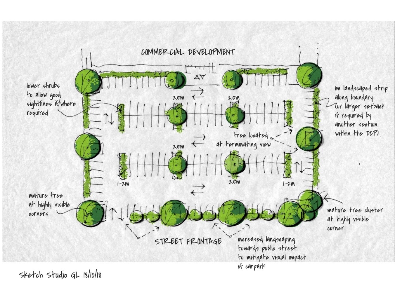 Figure 2-12 Design features of car park