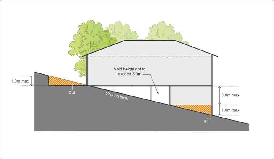 Figure 4-1: Maximum height of voids within residential lots