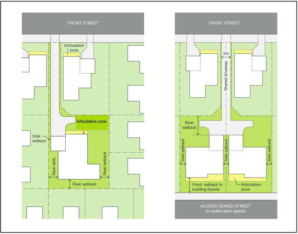 setbacks-camden-council-development-control-plan