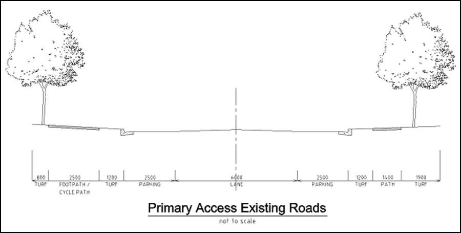 Figure 1-5: Elderslie Primary Access Existing Roads