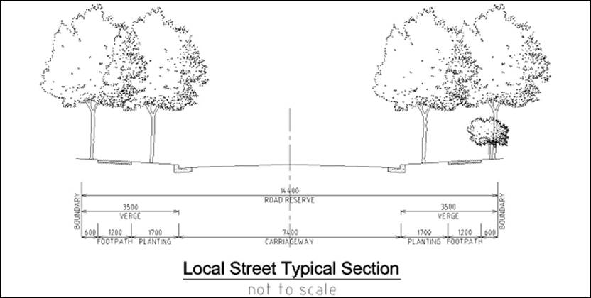Figure 3-5: Local Street Typical Sections without Parking Bay