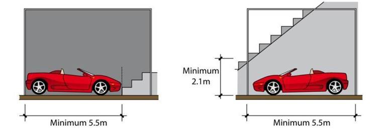 Figure 4-13: Carparking Clearance from Fixed Structures