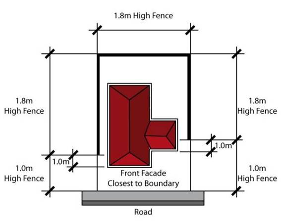 Figure 4-16: Common Boundary Fencing