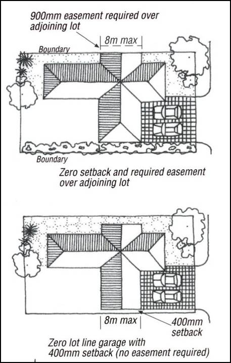 Figure 4-34: Zero Lot Lines in Plan View