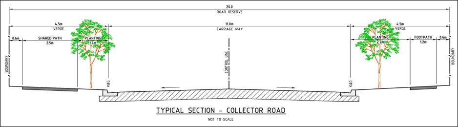 Figure 8-7: Emerald Hills Typical Collector Road